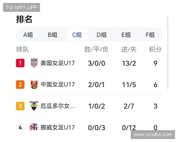 中国U17女足世界杯小组赛大胜厄瓜多尔成功晋级淘汰赛阶段